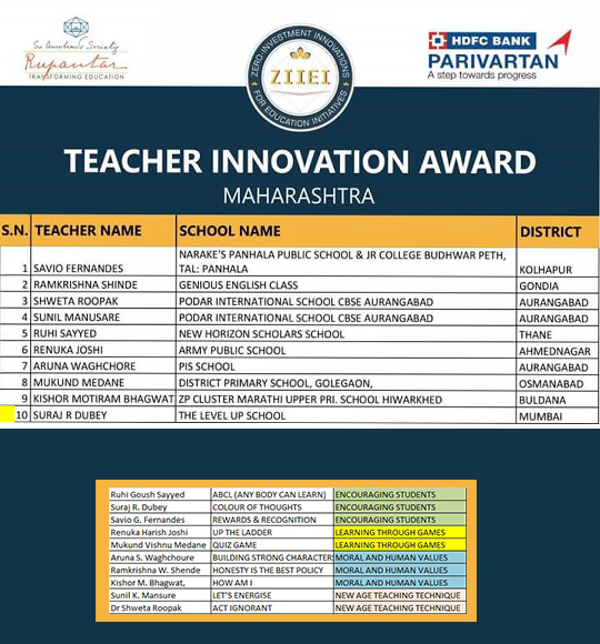 THE LEVEL UP SCHOOL IS KNOWN AS THE SCHOOL OF ENCOURAGING STUDENTS